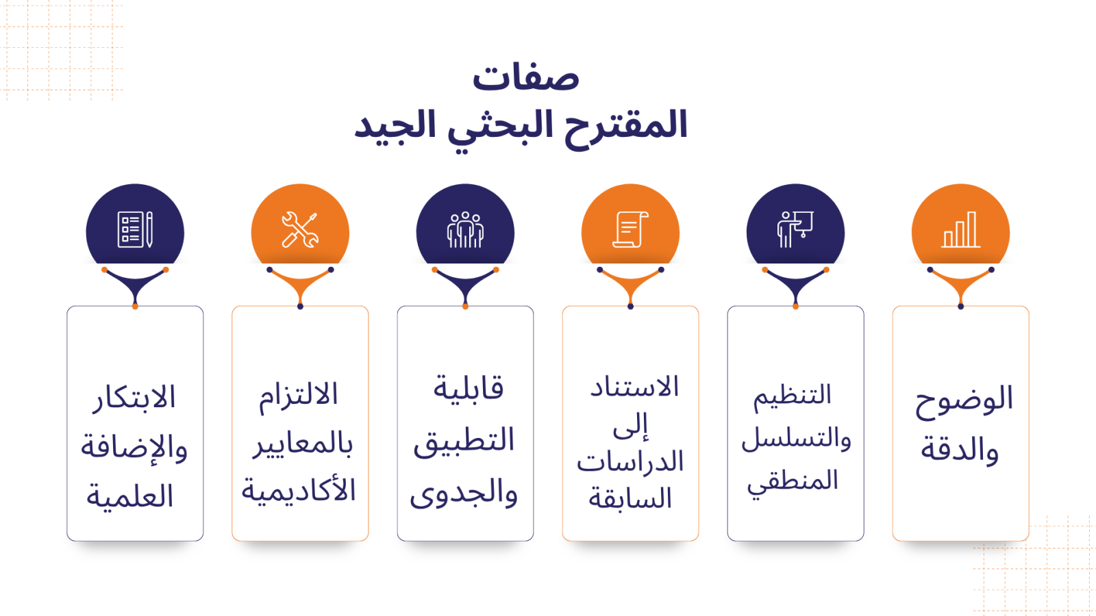 صفات المقترح البحثي الجيد